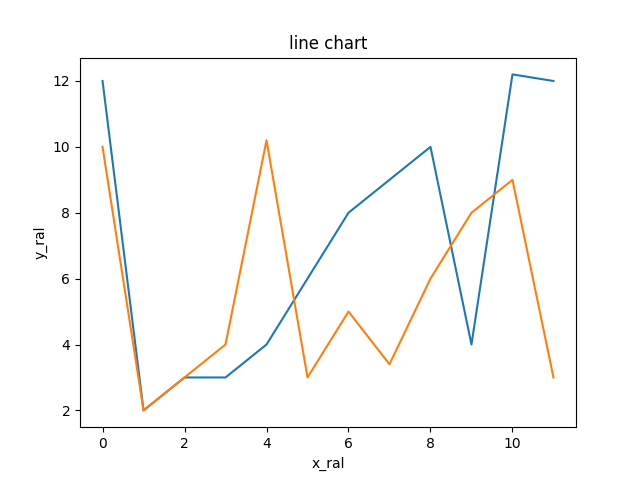 解决QT5值入matplotlib的问题 – AIMTSS_System公路桥梁隧道工程算量及技术研究中心